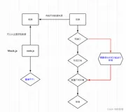 Mock.js概述及模块化开发实践（一文足矣）