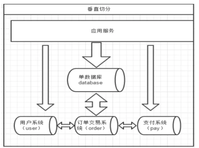 008.Mycat_垂直拆分_分库.jpg