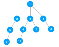 图文详解 DFS 和 BFS