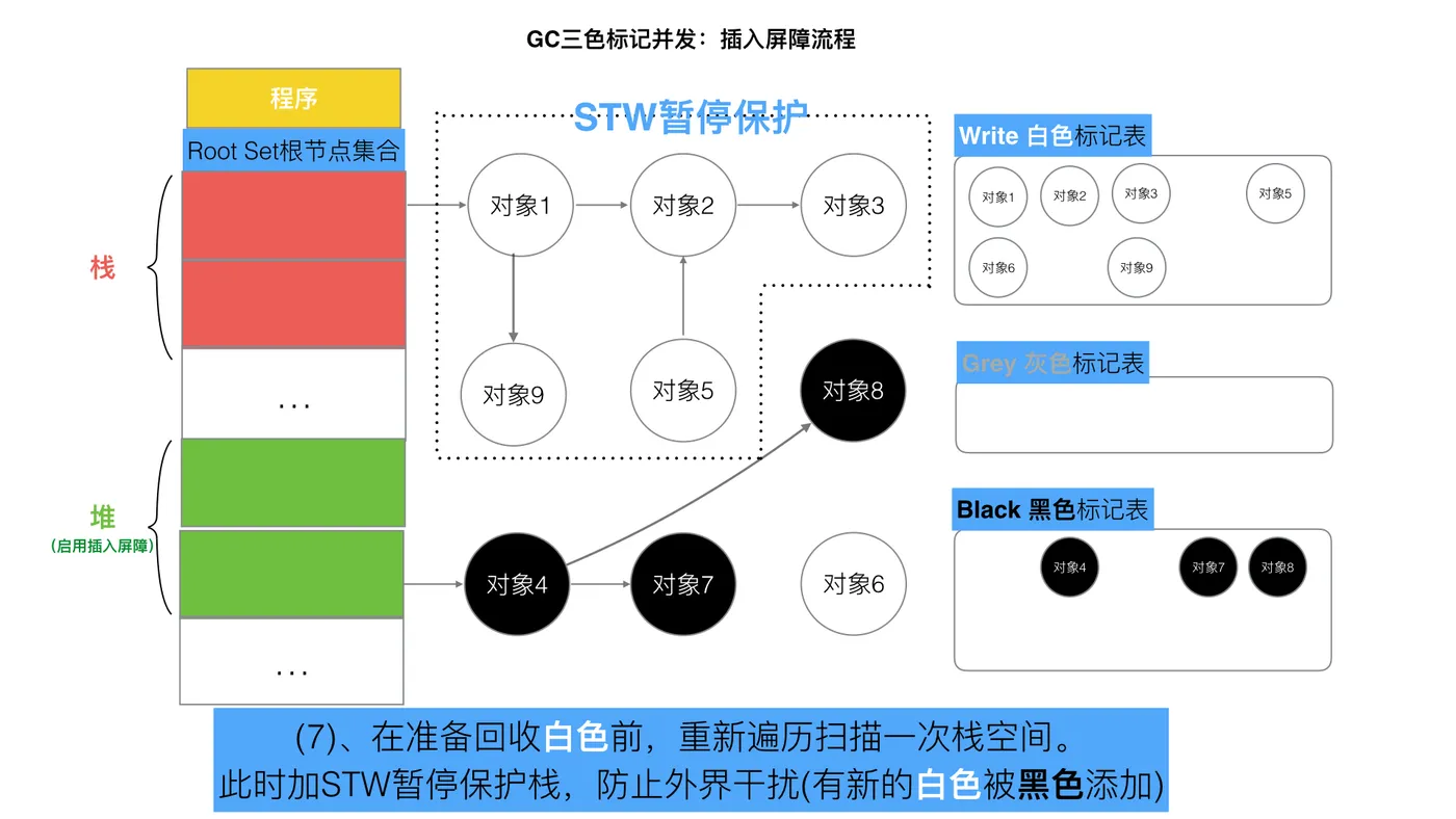 68-三色标记插入写屏障7.jpeg