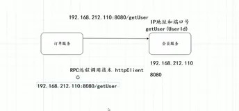 详解Nacos的产生与应用 | 带你读《Spring Cloud Alibaba（2019）》之三