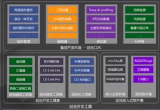 平头哥IoT开发工具简介|学习笔记