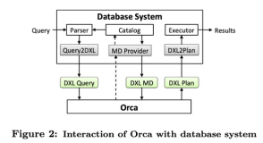 《Orca: A Modular Query Optimizer Architecture for Big Data》