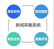 疫情之下，一套支持私有化部署的新闻采集系统需要具备什么？