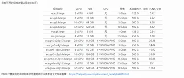 【DSW Gallery】PAI-DSW计费方式介绍