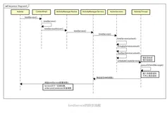 Android面试题:bindService获取代理是同步还是异步