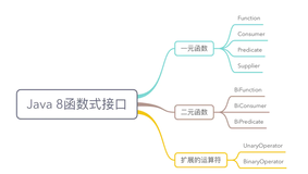 Java8 Stream的总结