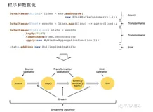 Flink原理简介和使用(2)
