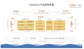 Dataphin功能大图（三）研发：设计即研发，规范建模保障数据模型与代码的一致性