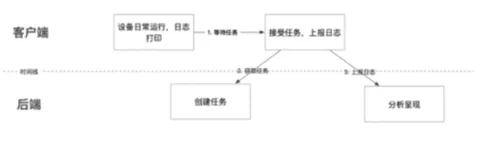 EMAS 远程日志-端上问题排查利器 | 学习笔记
