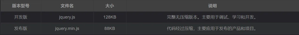 【Jquery】 入门、快速上手、DOM/Jquery对象之间互相转换