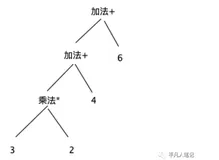 C语言编译器概要设计思路一