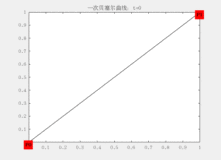 (Bezier)贝塞尔曲线在路径规划的运用
