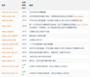 《MySQL高级篇》五、InnoDB数据存储结构（二）