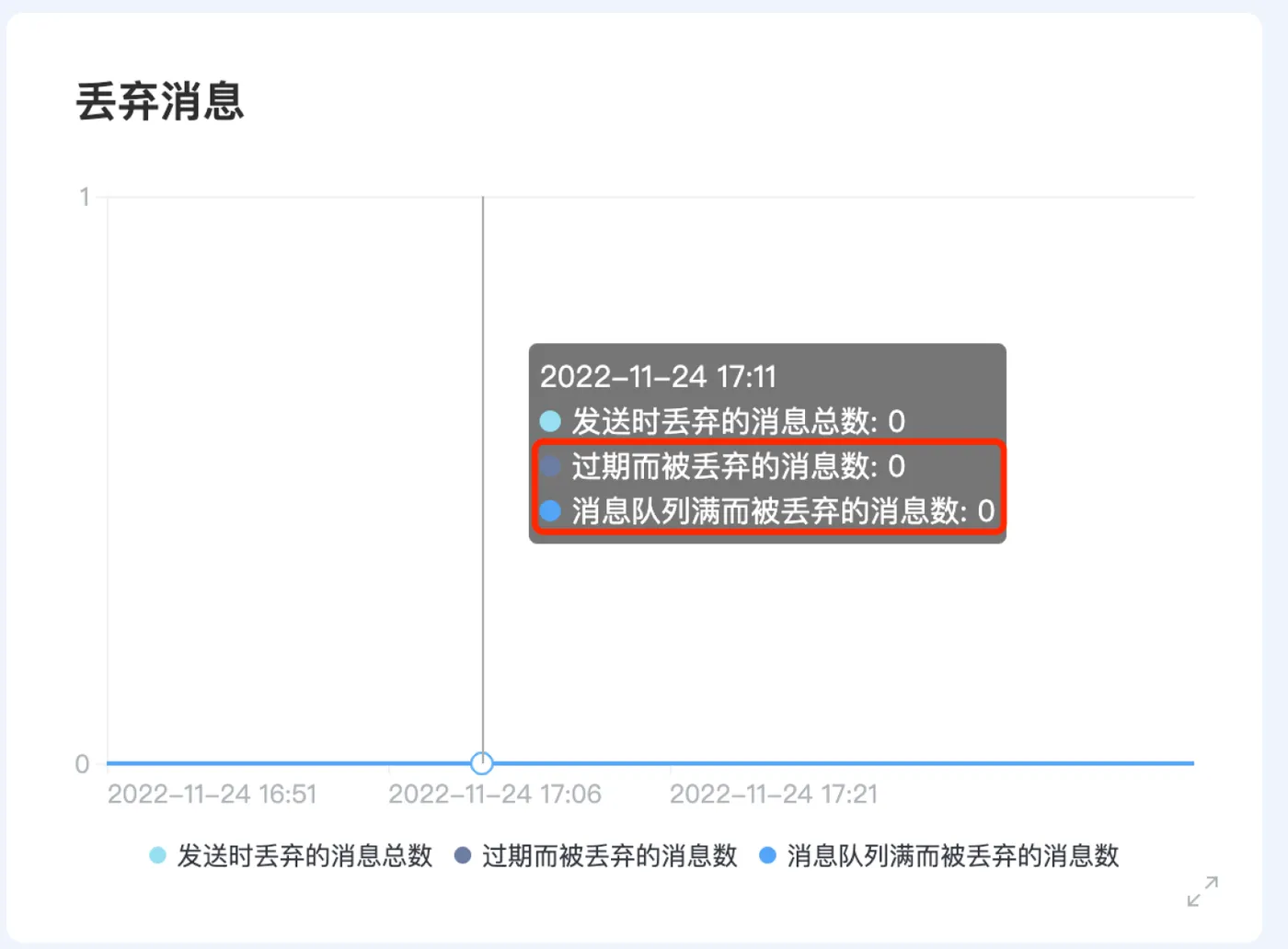 优化丢弃消息监控指标 图3.png