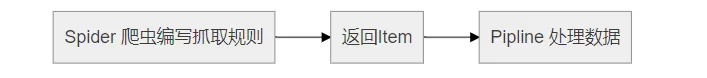 Python编程：PyThink数据库交互模块提高爬虫编写速度