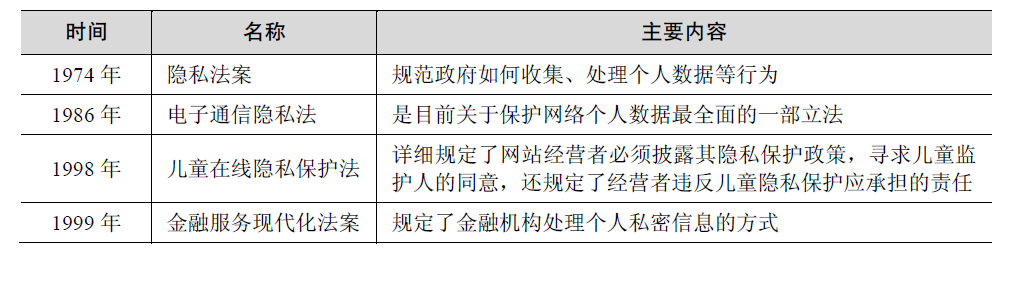 数据自治截图-5.png