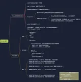 Python中的if-else 语句