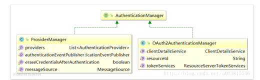 从零开始的Spring Security Oauth2（三）