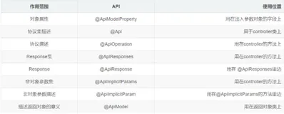 spring boot 下swagger2 的使用