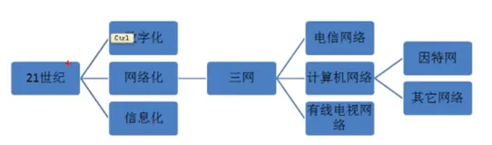 计算机网络概述