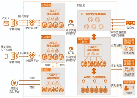 OpenApi原理.png