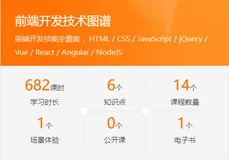 云栖大会知识图谱发布，开发者学堂出品相关图谱等你来学！