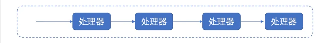 架构之:数据流架构