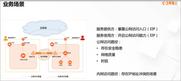 通过私网访问云服务最佳实践