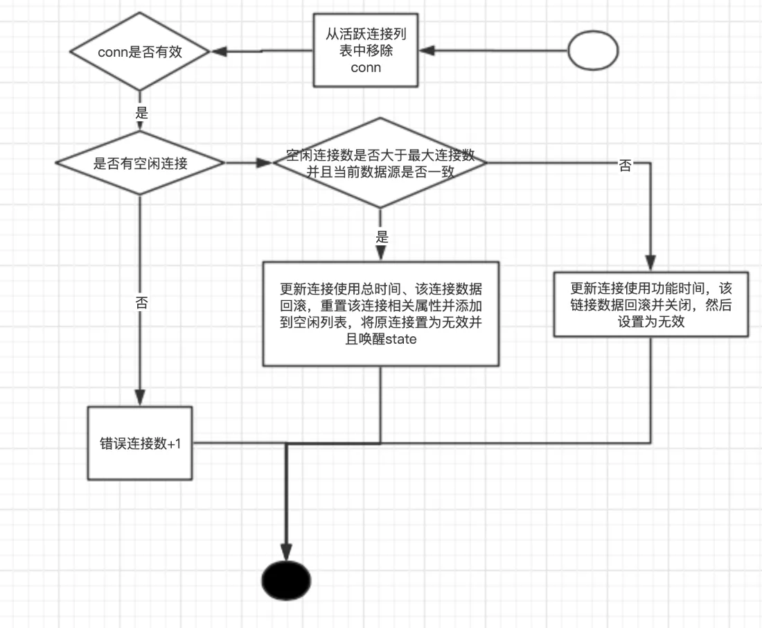 mybatis-datasource-pushConnection.png mybatis-datasource-pushConnection.png