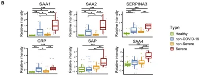 跟着 Cell 学作图 | 3.箱线图+散点+差异显著性检验