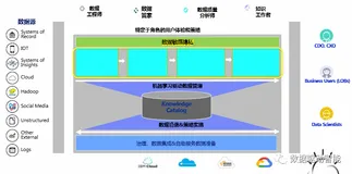 一定重点关注！人工智能技术将加速企业数据的智能化治理