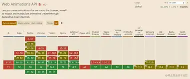 【Angular教程】组件动效/动态组件/视图封装模式