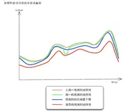 微服务架构谈（6）：从监控到故障定位（下）