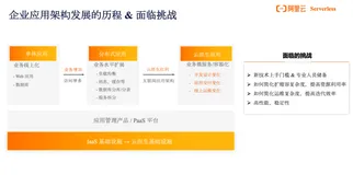 从“预见”到“遇见” | SAE 引领应用步入 Serverless 全托管新时代