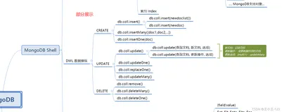 基于MongoDB的学生成绩数据操作