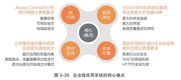 带你读《云网络：数字经济的连接》第三章云数据中心网络3.7负载均衡(一)