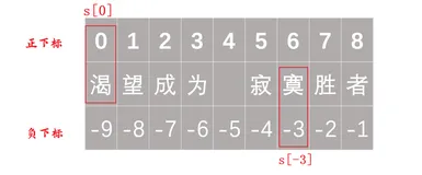 python 期末复习笔记（持续更新）（下）