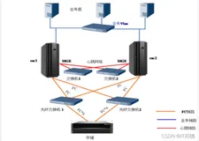 Oracle RAC集群启动与关闭，涵盖所有版本