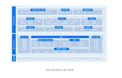 OceanBase携手天阳科技推出新一代信用卡核心系统联合解决方案，为信用卡业务稳健增长提供创新活力与数据动力