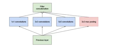 手撕Googlenet卷积神经网络-pytorch-详细注释版（可以直接替换自己数据集）-直接放置自己的数据集就能直接跑。跑的代码有问题的可以在评论区指出，看到了会回复。训练代码和预测代码均有。