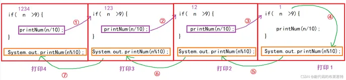 【Java】经典递归专项题图文讲解（详解经典汉诺塔问题）（二）