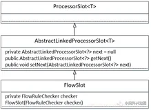 Sentinel FlowSlot 限流实现原理(文末附流程图与总结)