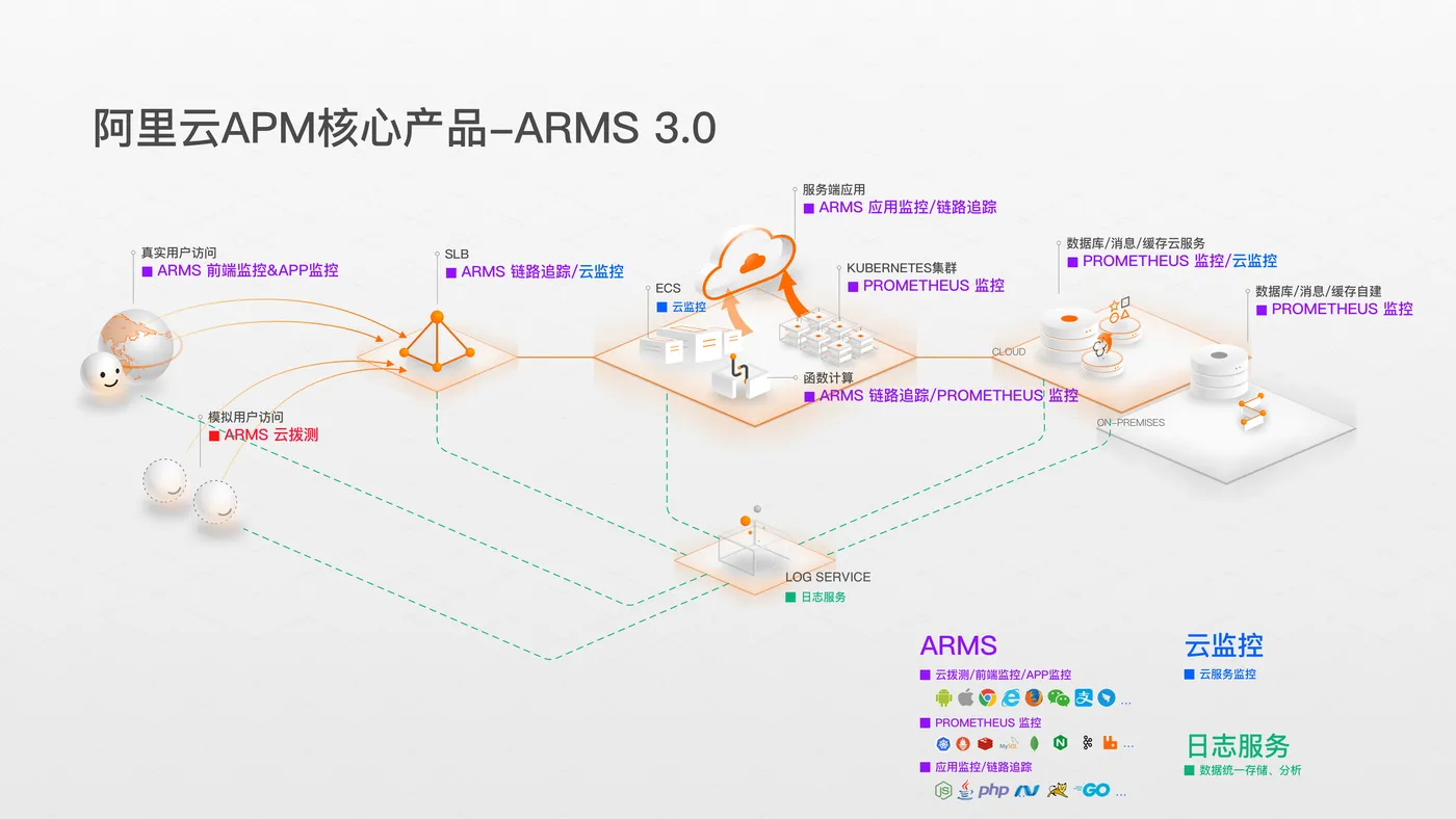 可观测产品大图4.png