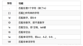 正则表达式