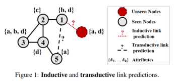 Re9：读论文 DEAL Inductive Link Prediction for Nodes Having Only Attribute Information