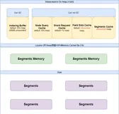 Elasticesearch内存详解（三）——Segments Memory