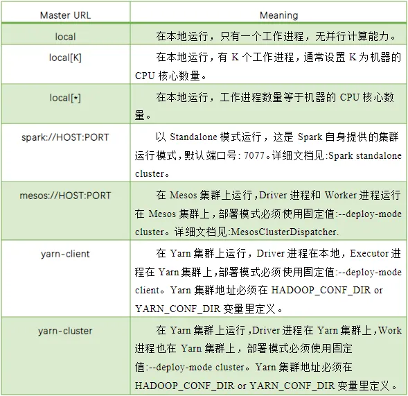Spark运行模式配置.png