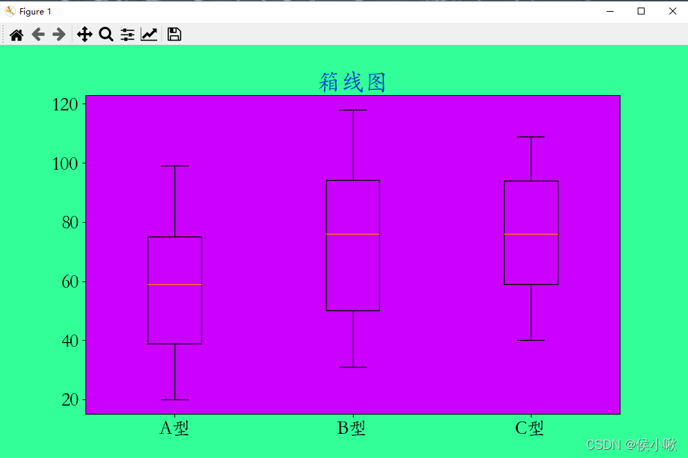 绘制箱线图 与 异常值的输出 - 基于Python matplotlib库