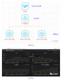 快来试试 Spring Boot 应用可视化监控，一目了然！